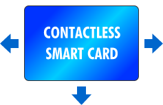 CONTACTLESS SMART CARD