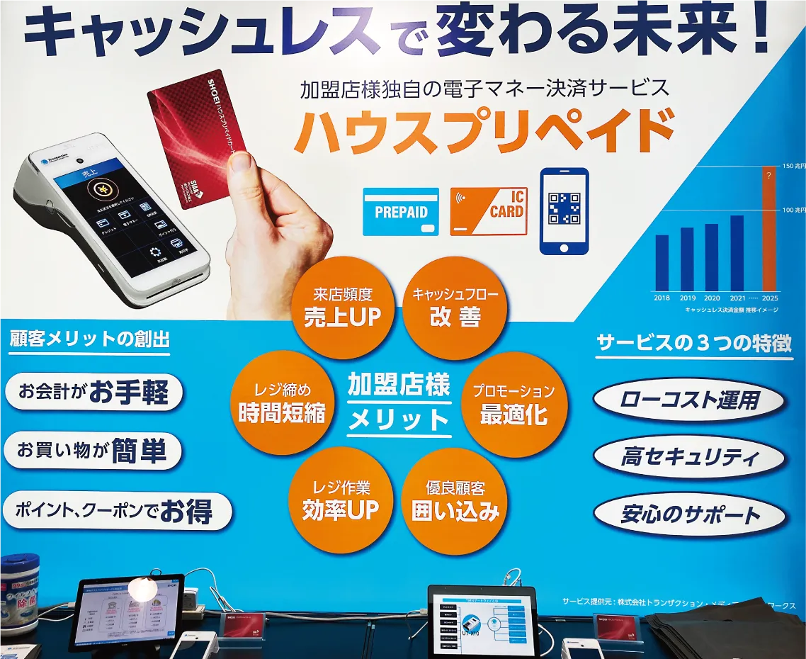キャッシュレスで変わる未来!ハウスプリペイド
